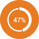 chart, forty seven, pie