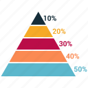 chart, diagram, pyramid