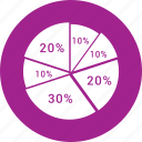 analystic, chart, pie, report