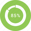 analystic, chart, pie, report