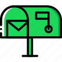 envelope, letter, mail, mailbox, message