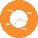 chart, graph, pie, statistics