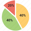 chart, infographic, percentage, pie, stats