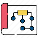 algorithm, sitemap, flowchart, flow diagram, hierarchy