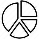 analysis, chart, graph, pie