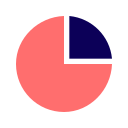 chart, graph, pie, analysis, analytics, data, report, statistics