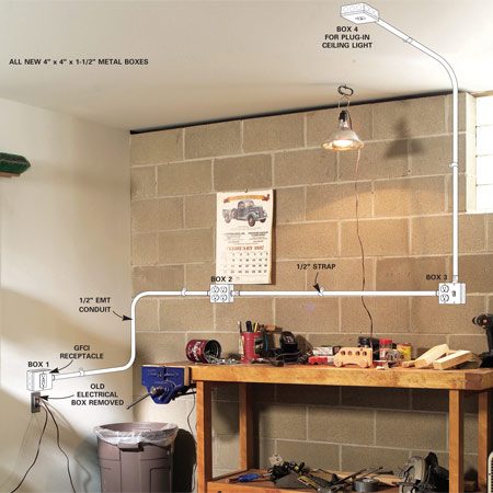 Conduit Surface Wiring image.