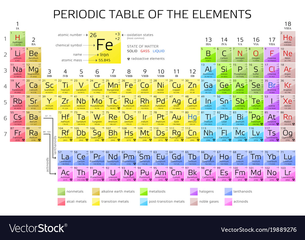 Periodic Table Of Elements With Atomic Weight