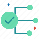 data flow, hierarchy, organization, scheme, structure