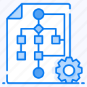 algorithm, data flow, flow diagram, flowchart, hierarchy, scheme, sitemap