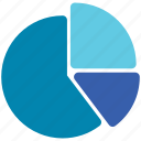 analysis, chart, data, pie, stocks