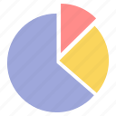 analytics, business, chart, graph, pie, report