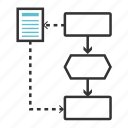 business process, document flow, epc, information flow, optimization, process analysis, analysis