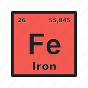 chemical, formula, iron, laboratory, molecule, science, scientific