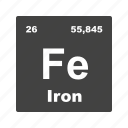 chemical, formula, iron, laboratory, molecule, science, scientific