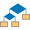 block, diagram, flow block, graph, plan, schedule, structure