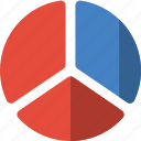 analytics, chart, graph, pie