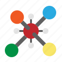 atom, cell, chemical, molecule, structure