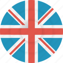 country, england, flag, geography, nationality, uk, united kingdom