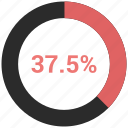 graph, pie chat, presentation, training