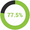 graph, pie chat, presentation, training