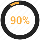 analystic, chart, graphic, info, ninty, percent, pie