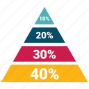 finance, planing, pyramid, retirement