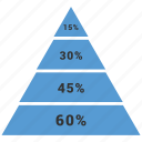 levels, pyramid, tiers, triangle