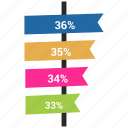 analytics, arrow, bar, chart, increase, road sing