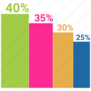 bar, chart, graph