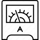 ammeter, amperage, ampere, device