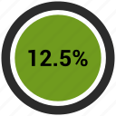 percent, rate, revenue, twelve