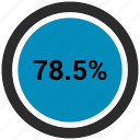 percent, rate, revenue, seventy eight