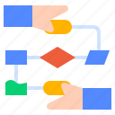 flowchart, plan, planning, strategy, workflow