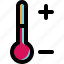 celsius, coronavirus, fever, health, medical, temperature, thermometer 