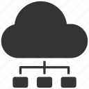 cloud, cloud computing, connection, distribution, network