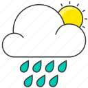 cloud, day, forecast, nature, rain, raindrops, sun