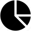 analyze, diagram, graph, pie, pie chart, pie graph, statistics 