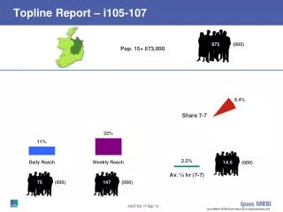 Topline Report – i105-107