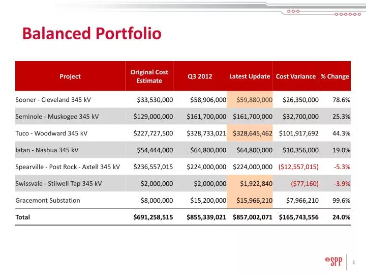 balanced portfolio