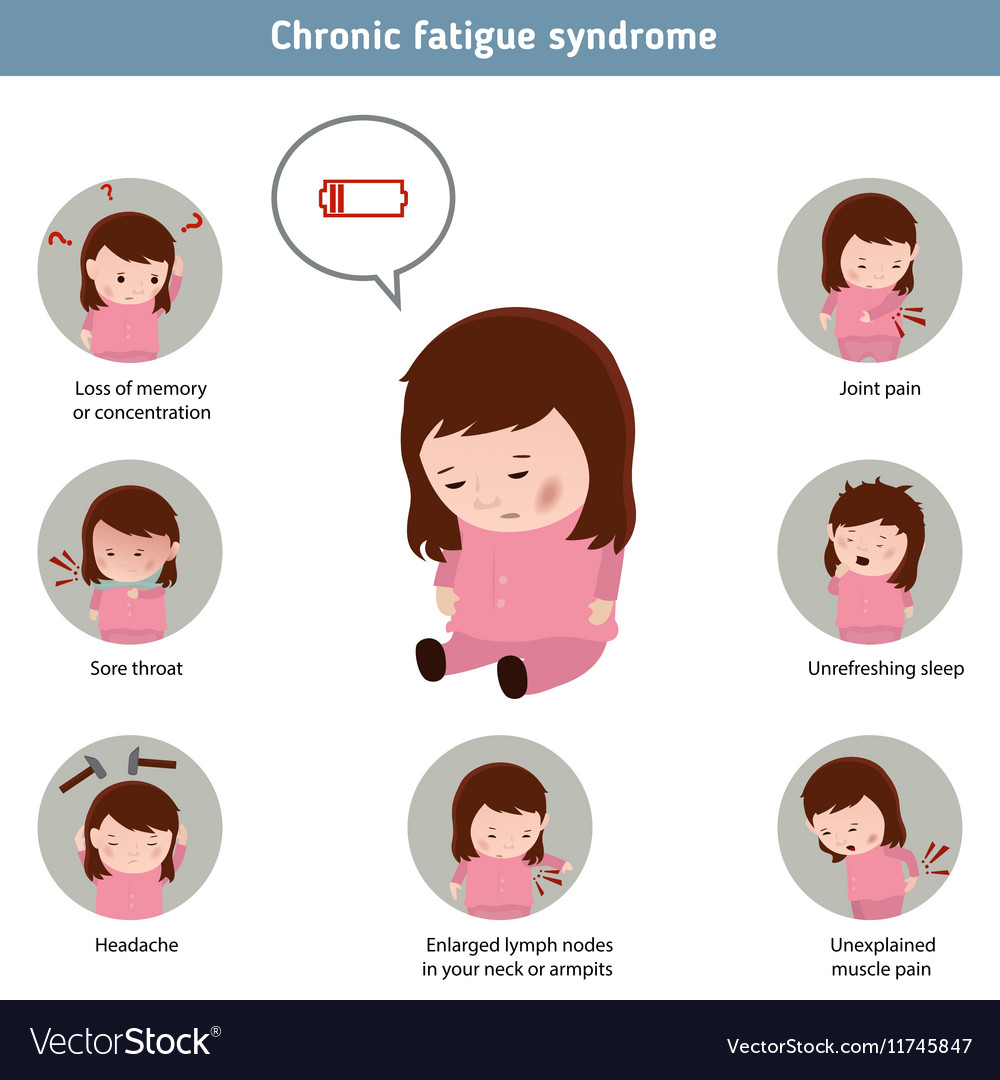 Chronic Fatigue Syndrome Royalty Free Vector Image