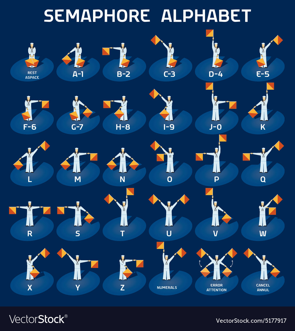 Guide To Understanding The Phonetic Alphabet Semaphore Flag Letter | My ...