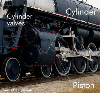 Steam engine piston and cylinder