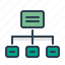 flowchart, hierarchy, scheme, sitemap