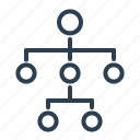 chart, diagram, hierarchy, plan, scheme, structure, workflow