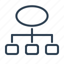 chart, diagram, hierarchy, plan, scheme, structure, workflow