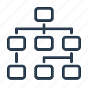 chart, diagram, hierarchy, plan, scheme, structure, workflow