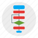 algorithm, diagram, flowchart, usability, workflow