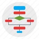 algorithm, diagram, flowchart, usability, workflow