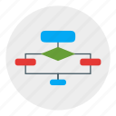 algorithm, diagram, flowchart, usability, workflow